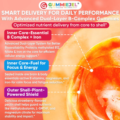 Methylated Vitamin B Complex Gummies for Women & Men, High Dose 2000 mcg Methyl B12, Liposomal Super All B Vitamins Methylfolate, B1, B2, B3, B5, B6, B7, Vitamin C, - PrimeBioHealth - canada supplements