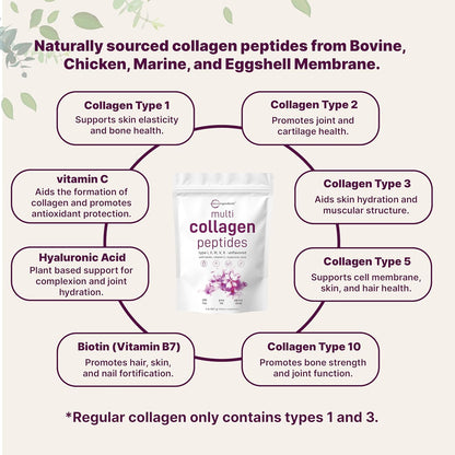 Micro Ingredients 8-in-1 Multi Collagen Powder & Women’s Probiotics 100 Billion CFU Veggie Capsules | 2 Pack | Hydrolyzed Peptides + Hyaluronic Acid & Vitamin C | 40 Strains + Cranberry & D-Mannose - PrimeBioHealth - canada supplements