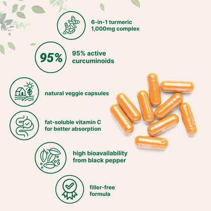 Micro Ingredients Pure Turmeric Curcumin Supplement 1,000mg – 95% Curcuminoids with Black Pepper & Ginger – High Absorption for Joint & Antioxidant Support* – Filler Free, 120 Veggie Capsules - PrimeBioHealth - canada supplements