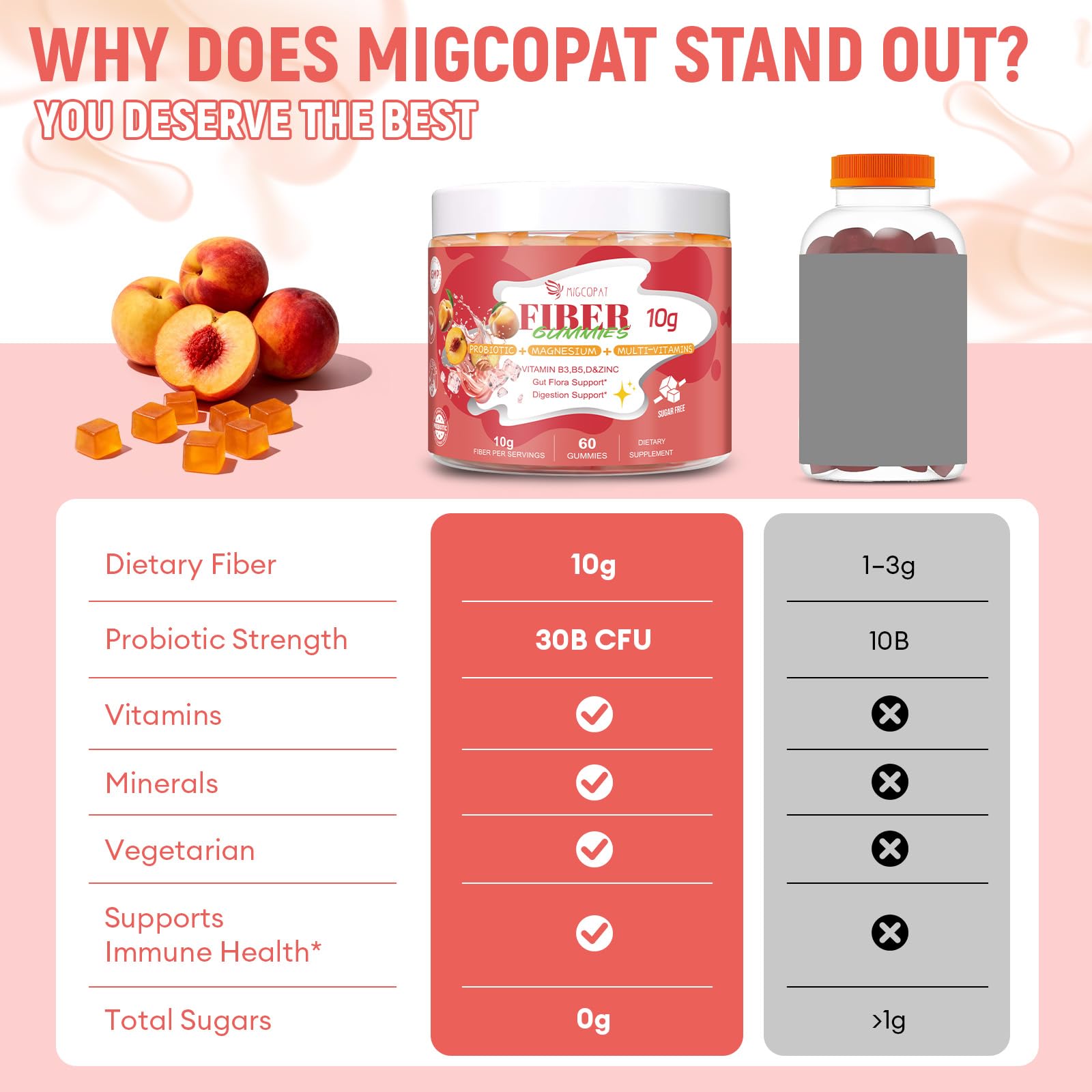 Migcopat 10G Fiber Gummies for Adults with Vitamins C, D, B3, B5 - Digestive & Gut Health Gummies with 30 Billion CFU Probiotics Blend, Inulin, ACV, Magnesium, Zinc - PrimeBioHealth - canada supplements