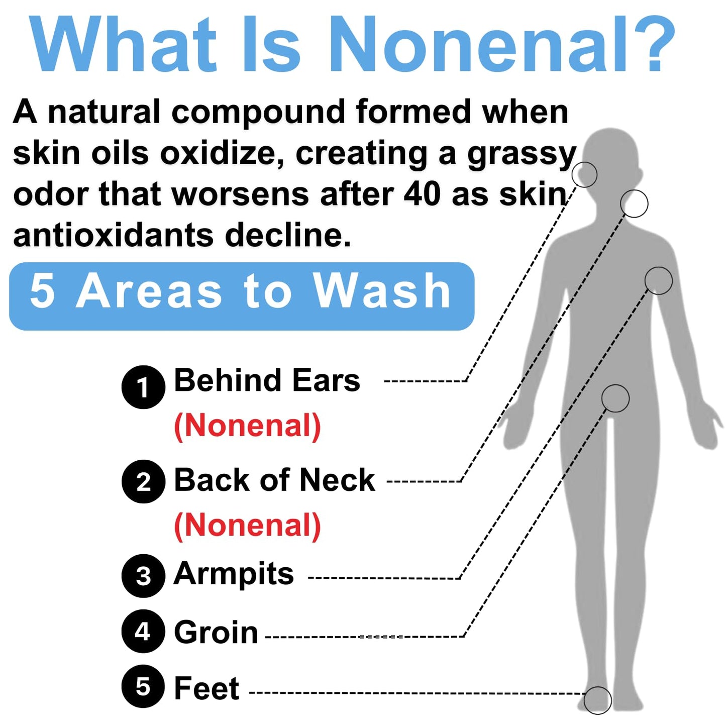 Mirai Clinical Body Wash for Strong Body Odor - Renewing Body Purifying & Deodorizing with Natural Persimmon & Green Tea Extracts - PrimeBioHealth - canada supplements