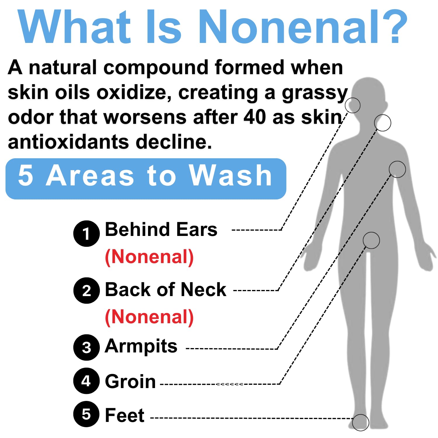 Mirai Clinical Body Wash for Strong Body Odor - Renewing Body Purifying & Deodorizing with Natural Persimmon & Green Tea Extracts - PrimeBioHealth - canada supplements