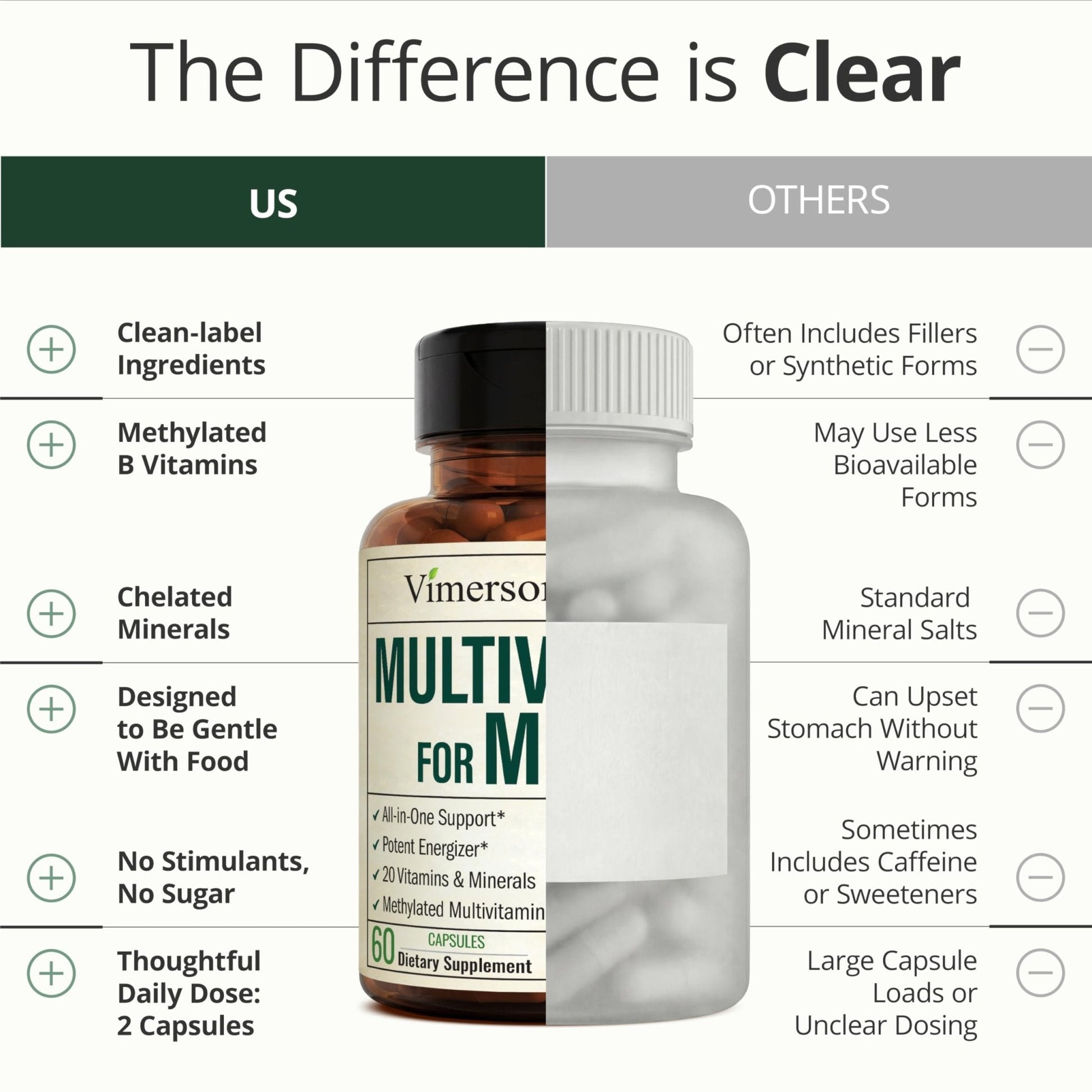 Multivitamin for Men with Methylated Vitamins and Chelated Minerals for Energy, Focus and Immune Health – Premium Daily Mens - PrimeBioHealth - canada supplements