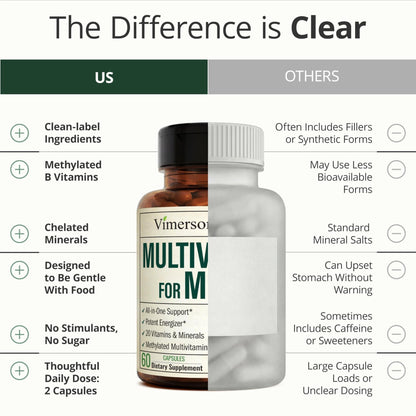 Multivitamin for Men with Methylated Vitamins and Chelated Minerals for Energy, Focus and Immune Health – Premium Daily Mens - PrimeBioHealth - canada supplements