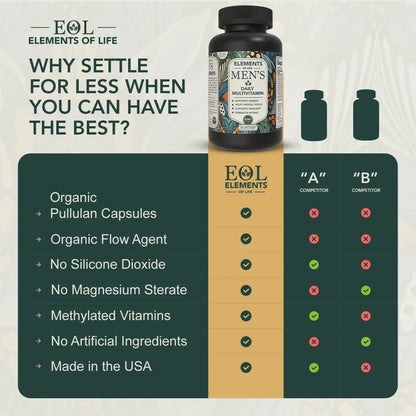 Multivitamin for Men with Vitamin D, K2, Zinc, Vitamin B12, A, E, B6, Calcium – Immune Health & Energy Support Daily Mens Multivitamins - PrimeBioHealth - canada supplements