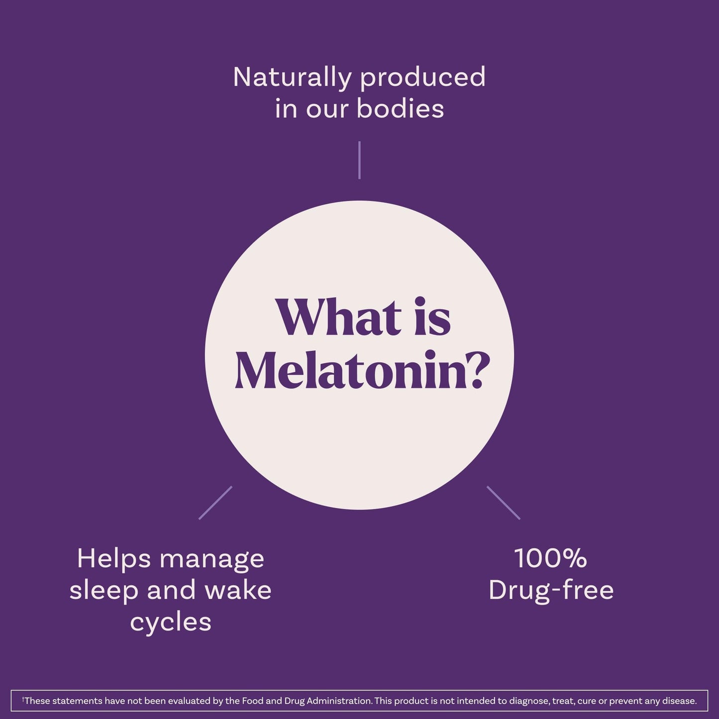 Natrol Fast Dissolve Melatonin 3 mg, Melatonin Supplements for Restful Sleep, Sleep Support for Adults, 150 Strawberry-Flavored Tablets - PrimeBioHealth - canada supplements