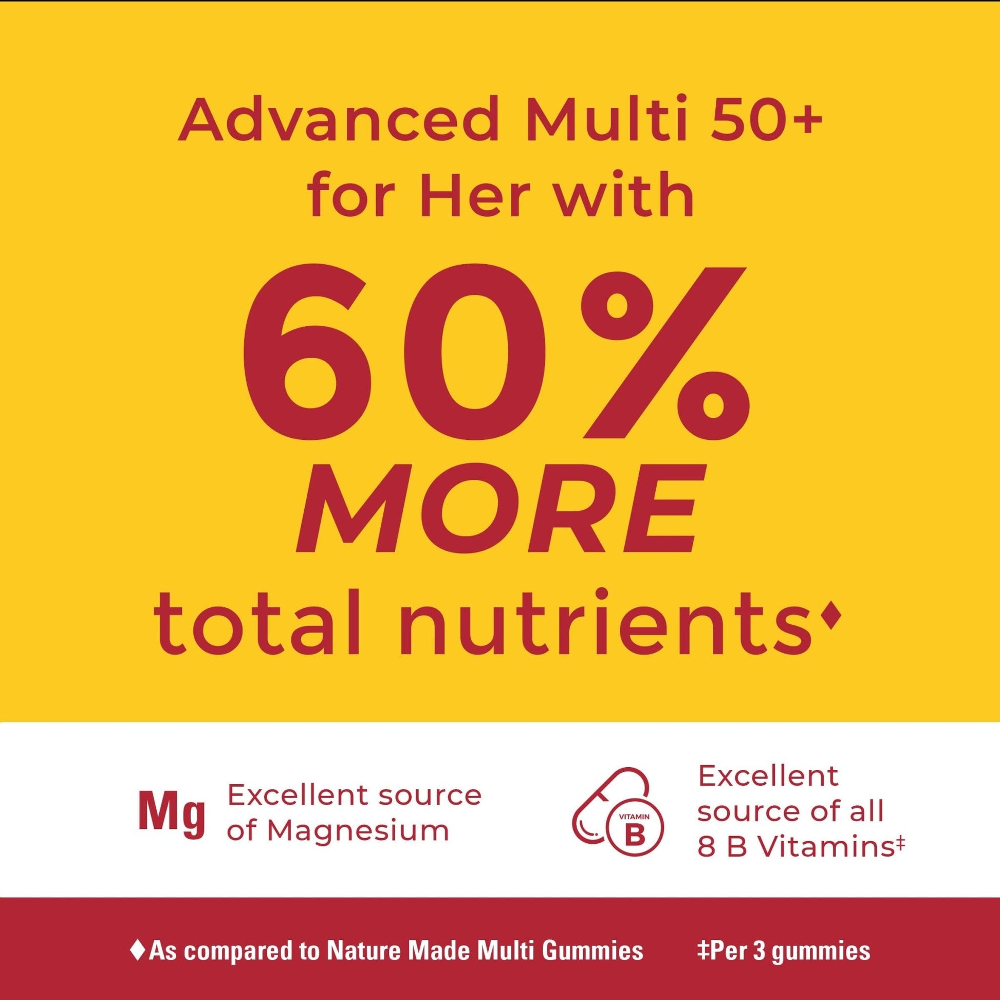 Nature Made Advanced Multivitamin Gummies 50 + for Her, Womens Multivitamins Gummies with Magnesium Citrate, Vitamin D3, Zinc - PrimeBioHealth - canada supplements