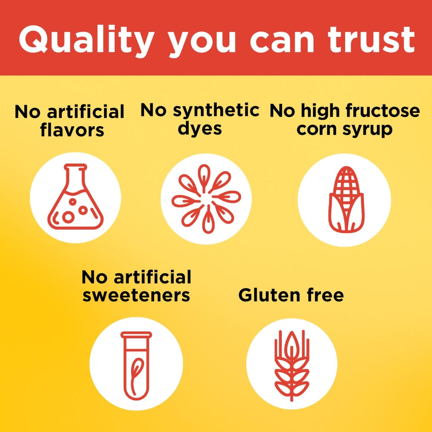Nature Made Vitamin C 250 mg Per Serving, Dietary Supplement for Immune Support, Vitamin C Gummies for Adults - PrimeBioHealth - canada supplements
