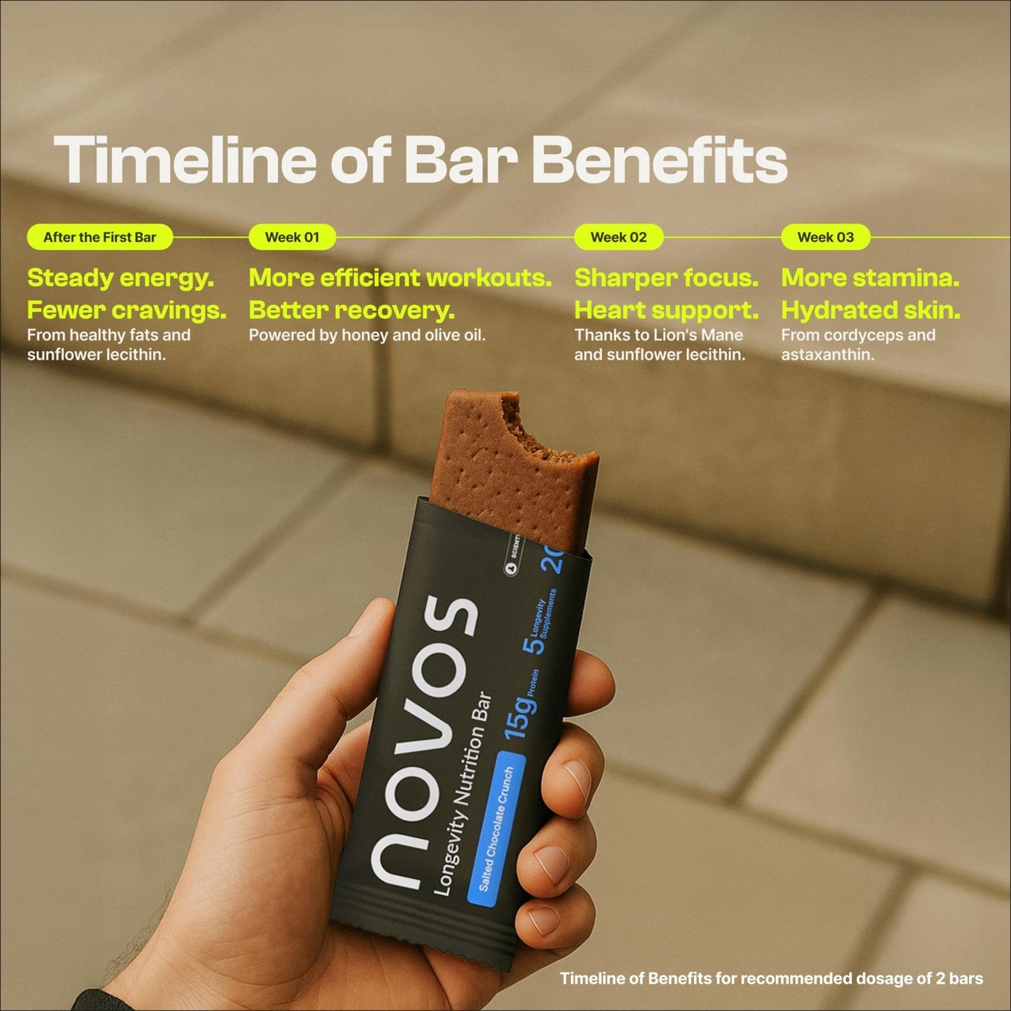 Novos Longevity Protein Bar | 15g Protein, 20 Superfoods, 5 Longevity Ingredients for Men & Women | Supports Skin, Mind & Mood | Mixed Berry Crunch (12-Pack) - PrimeBioHealth - canada supplements