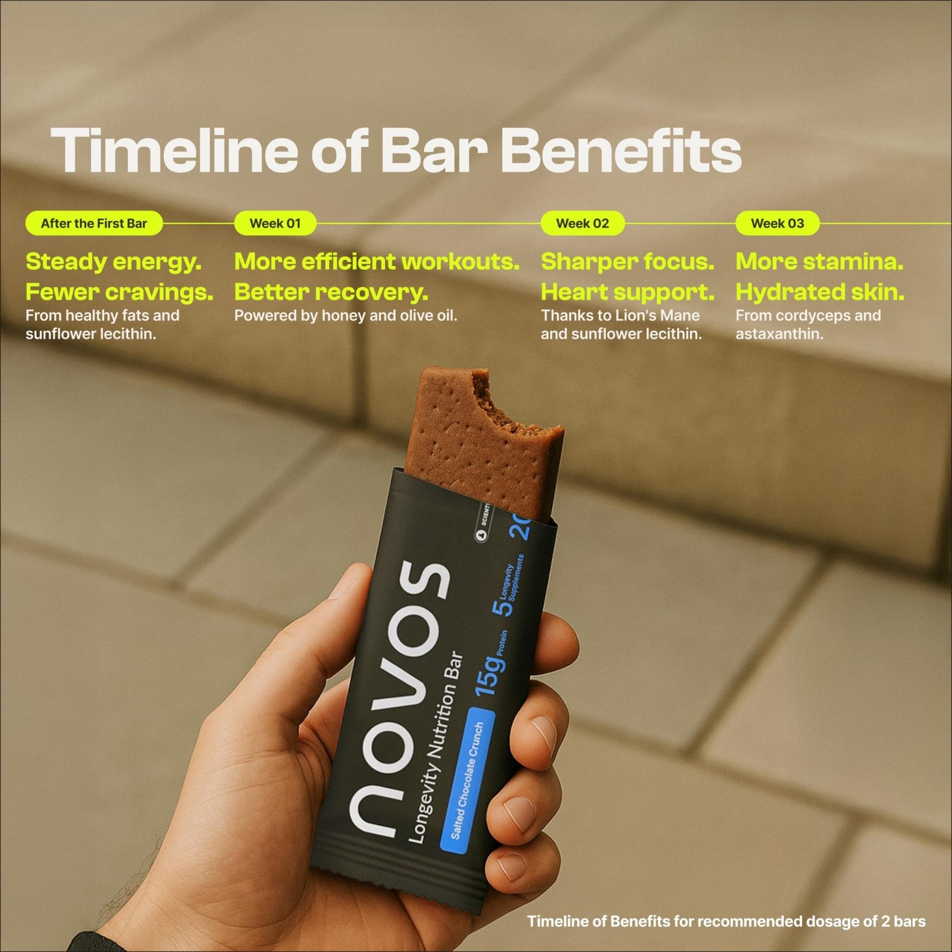 Novos Longevity Protein Bar | 15g Protein, 20 Superfoods, 5 Longevity Ingredients for Men & Women | Supports Skin, Mind & Mood | Mixed Berry Crunch (12-Pack) - PrimeBioHealth - canada supplements