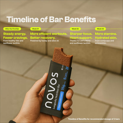 Novos Longevity Protein Bar | 15g Protein, 20 Superfoods, 5 Longevity Ingredients for Men & Women | Supports Skin, Mind & Mood | Mixed Berry Crunch (12-Pack) - PrimeBioHealth - canada supplements