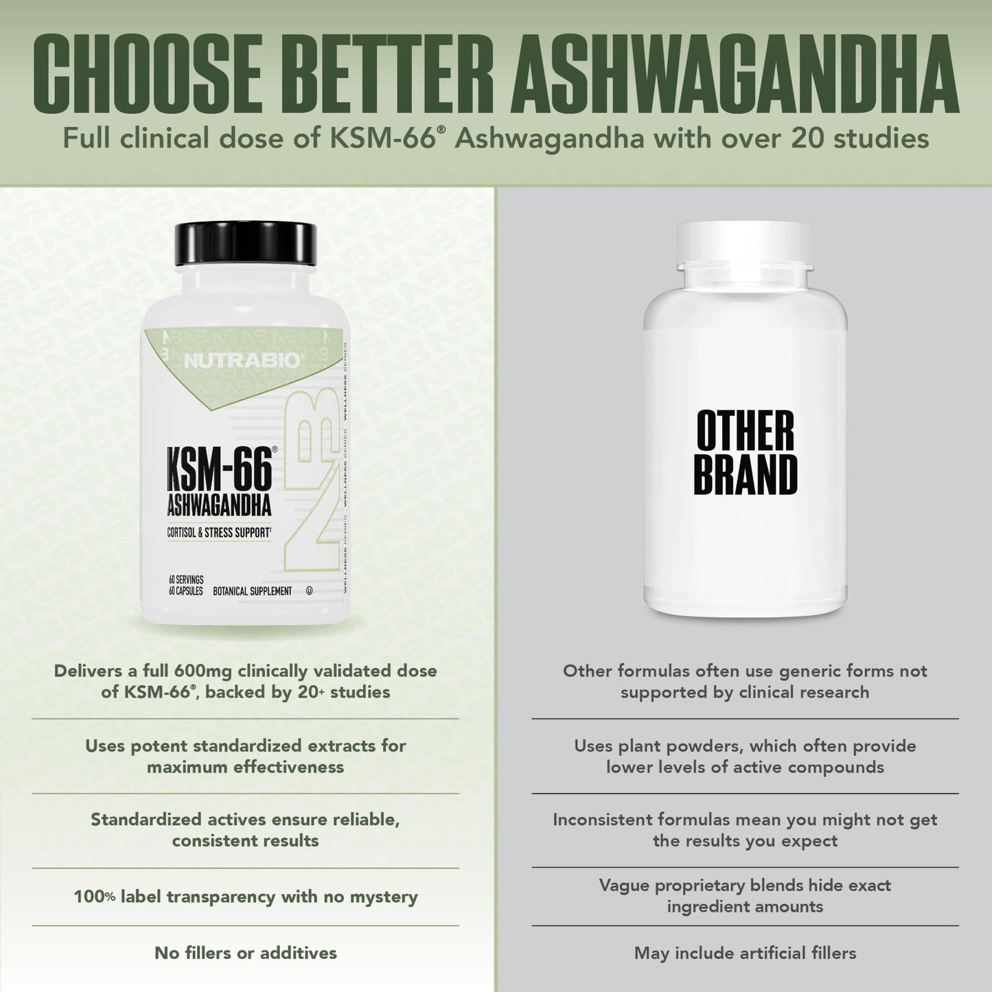 NutraBio Ashwagandha KSM-66 | Ashwagandha Herbal Supplement for Stress, Mood, & Performance | 600 MG of Clinically Studied KSM66 60 Capsules - PrimeBioHealth - canada supplements