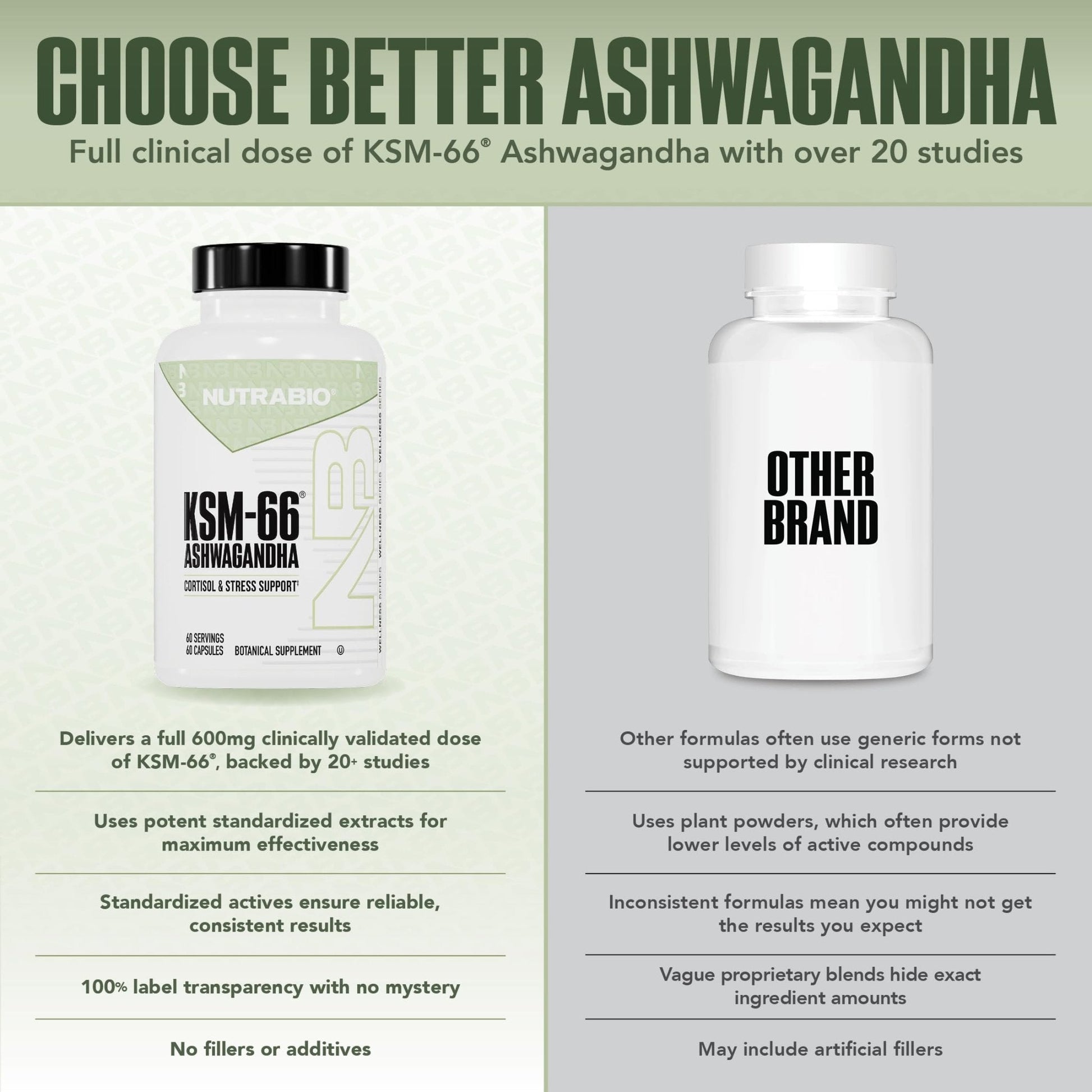 NutraBio Ashwagandha KSM-66 | Ashwagandha Herbal Supplement for Stress, Mood, & Performance | 600 MG of Clinically Studied KSM66 60 Capsules - PrimeBioHealth - canada supplements