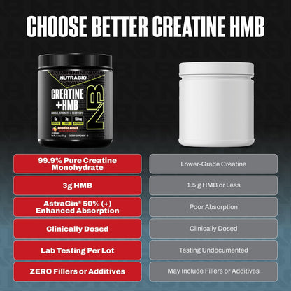 NutraBio Creatine + HMB- Creatine Monohydrate with HMB Powder for Muscle Growth, Increased Strength- 30 Servings (Unflavored) - PrimeBioHealth - canada supplements
