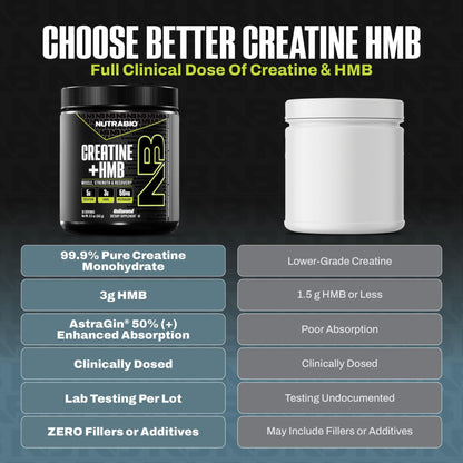 NutraBio Creatine + HMB- Creatine Monohydrate with HMB Powder for Muscle Growth, Increased Strength- 30 Servings (Unflavored) - PrimeBioHealth - canada supplements