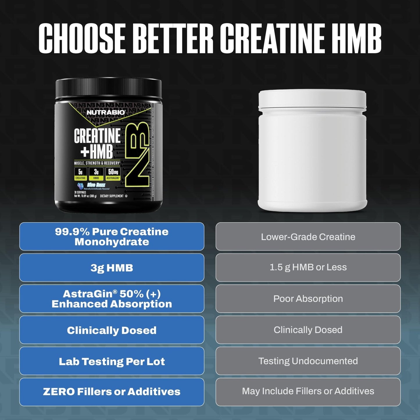 NutraBio Creatine + HMB- Creatine Monohydrate with HMB Powder for Muscle Growth, Increased Strength- 30 Servings (Unflavored) - PrimeBioHealth - canada supplements