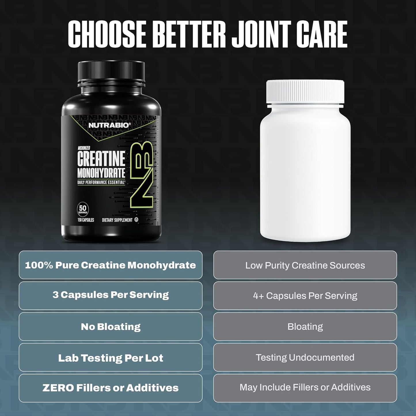 NutraBio Pure Micronized Creatine Monohydrate Capsules, Creatine Pills, Supports Bulk Muscle Energy, Recovery, and Strength - Keto Friendly, Kosher, Creatine Nutritional Supplement for Men and Women - PrimeBioHealth - canada supplements