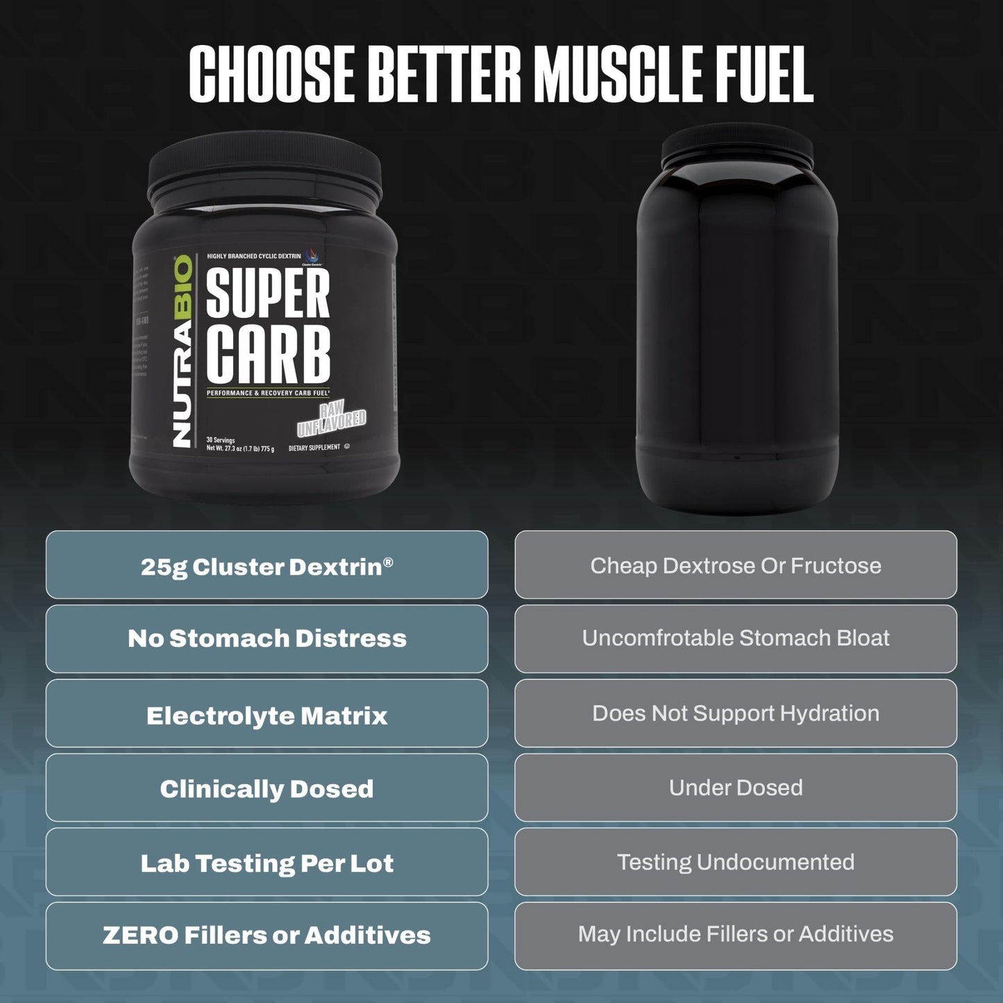 NutraBio Super Carb, Carbohydrate Powder with Cluster Dextrin & Electrolytes, Advanced Carb Supplement Powder for Workout Fuel, Performance, and Muscle Recovery, Cyclic Dextrin, Unflavored, 30 Sv - PrimeBioHealth - canada supplements