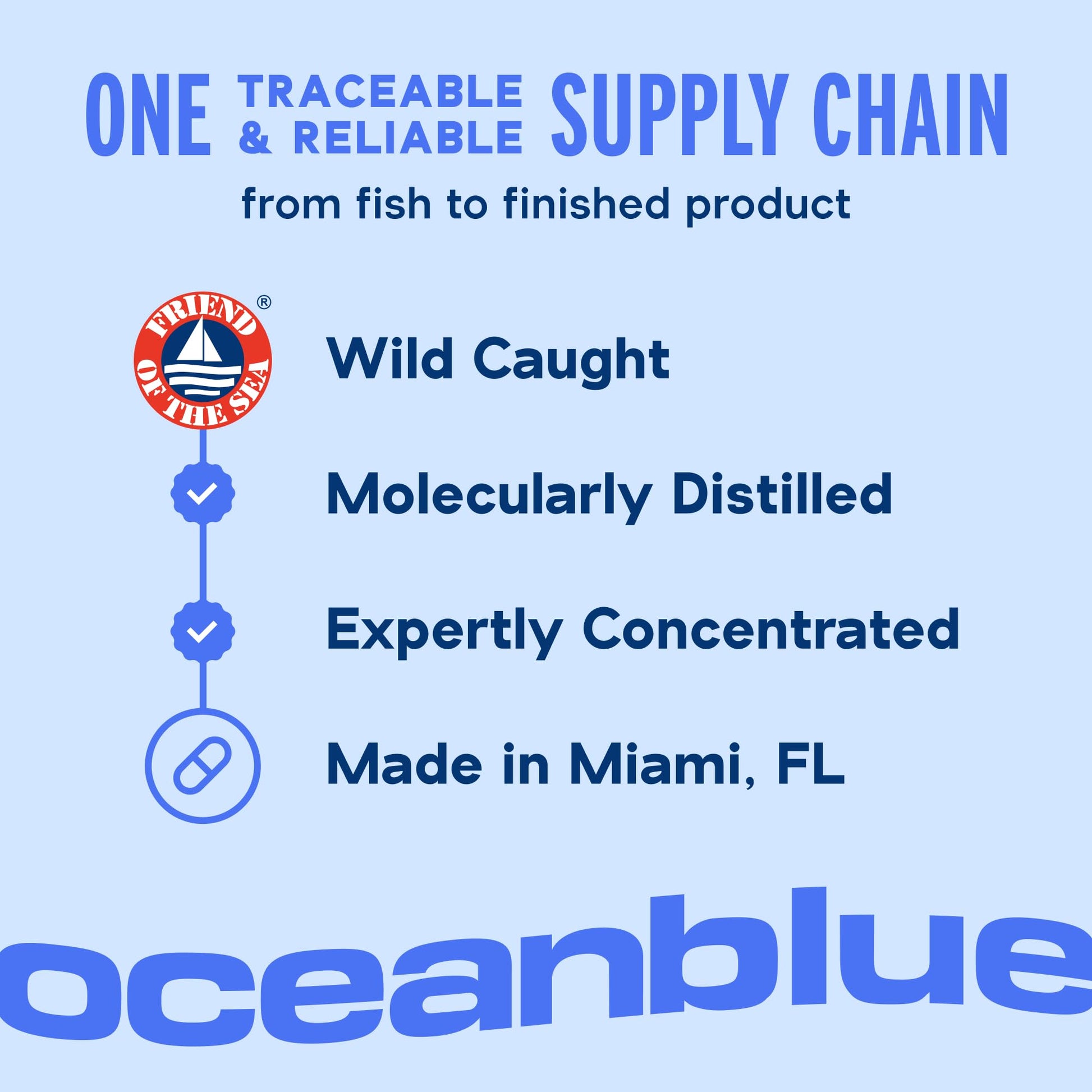 Oceanblue Professional Omega-3 2100 – 180 ct – Triple Strength Burpless Fish Oil Supplement with High-Potency EPA, DHA, DPA - PrimeBioHealth - canada supplements