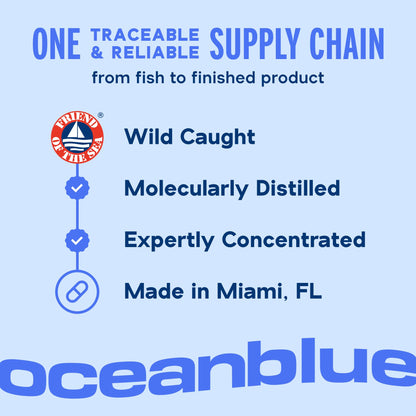 Oceanblue Professional Omega-3 2100 – 180 ct – Triple Strength Burpless Fish Oil Supplement with High-Potency EPA, DHA, DPA - PrimeBioHealth - canada supplements