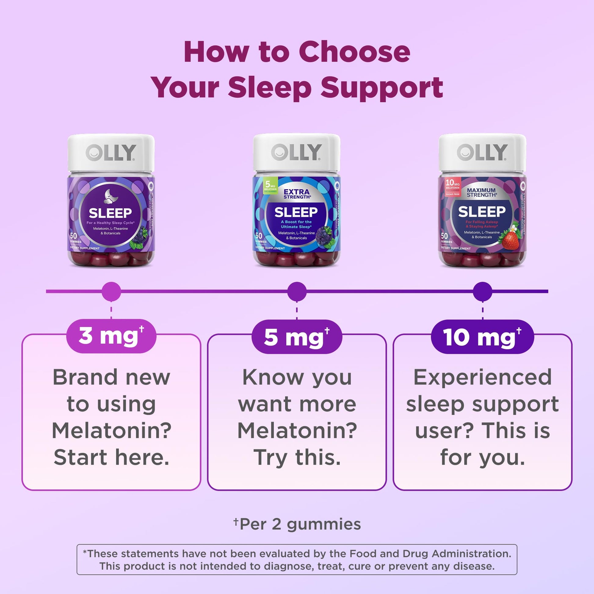 OLLY Max Strength Sleep Gummy, 10mg Melatonin, L-Theanine, Chamomile, Lemon Balm, Sugar Free, Vegetarian Sleep Aid, Strawberry - 70 Count - PrimeBioHealth - canada supplements