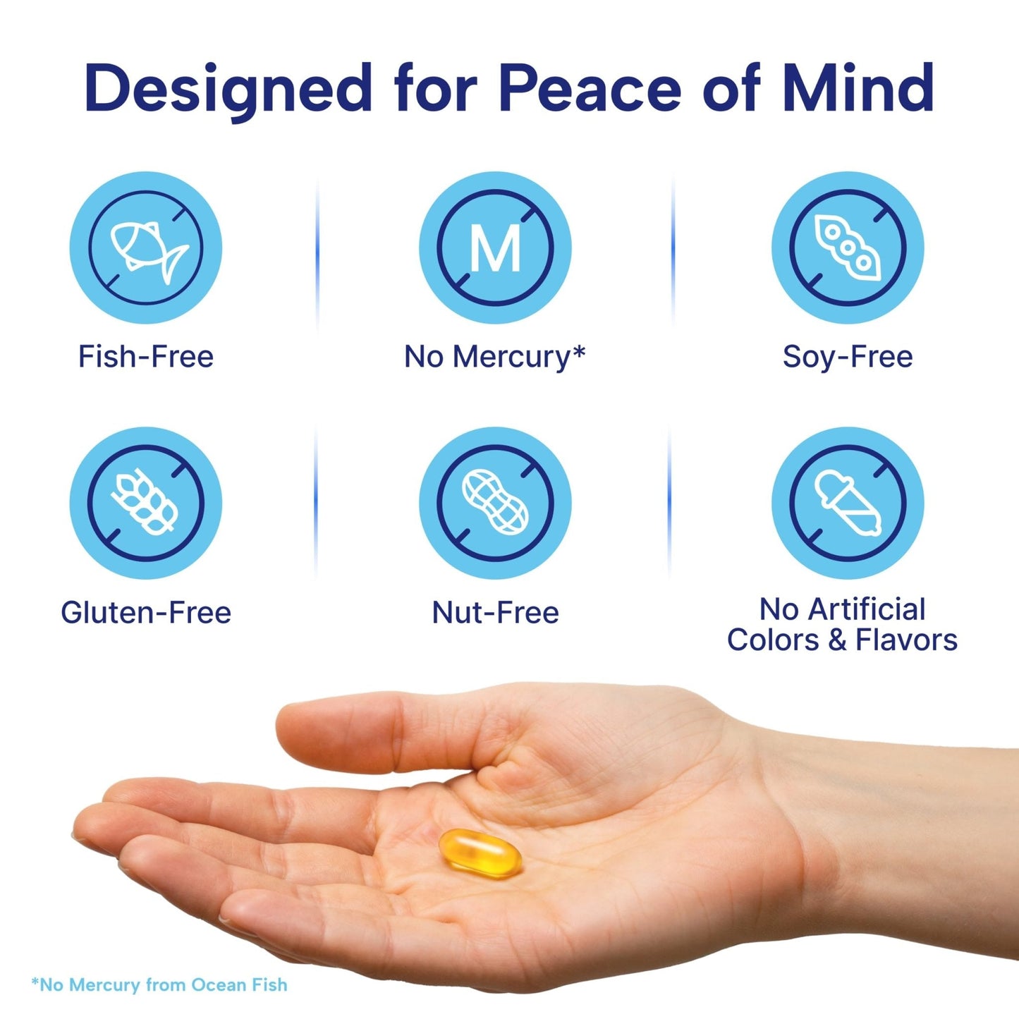 OmegaVia DHA 600 mg, Ultra Pure Omega-3 DHA Supplements for Brain and Eyes, DHA Prenatal Vitamins for Women, Burpless Fish Oil Omega 3, IFOS Tested, 120 Softgels - PrimeBioHealth - canada supplements