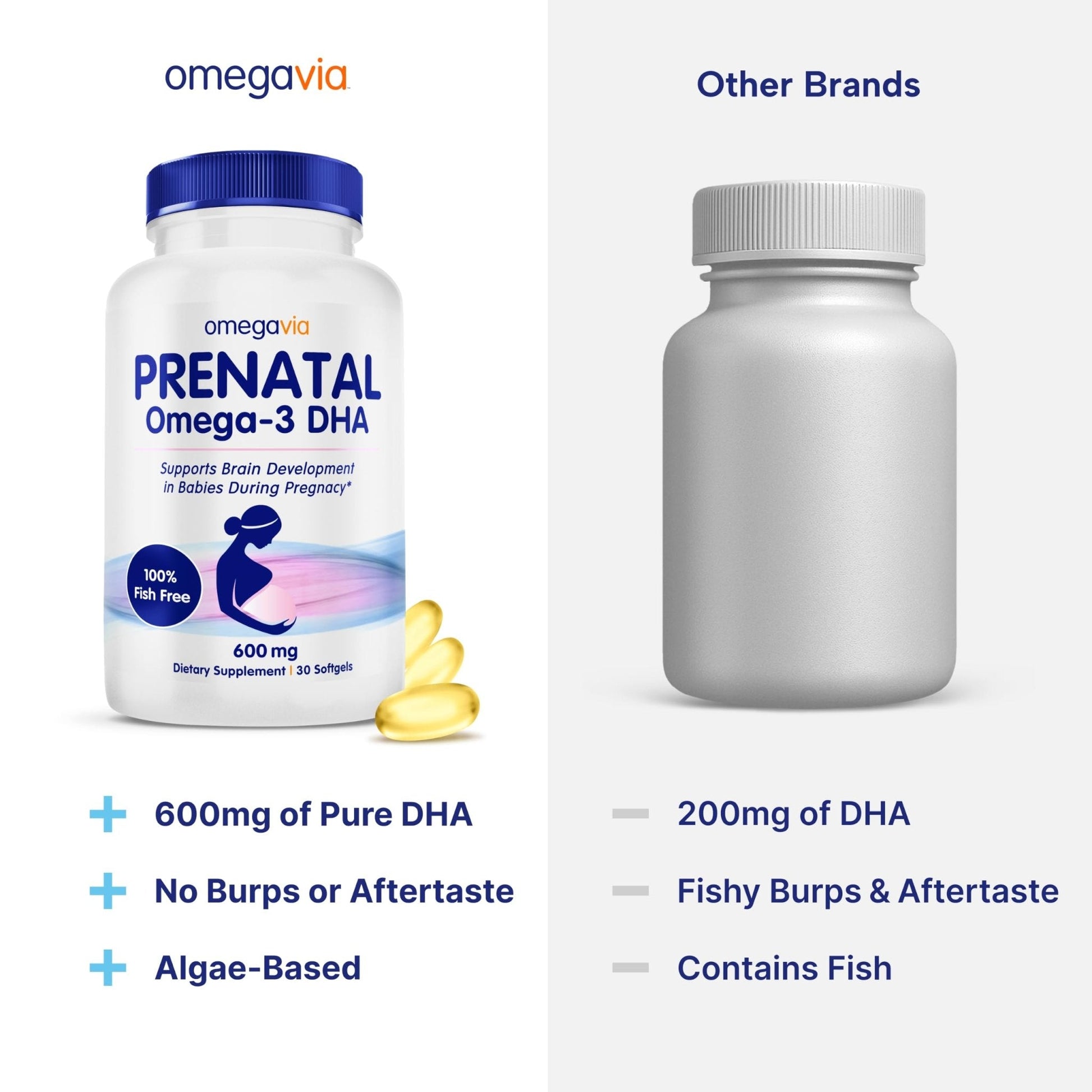 OmegaVia DHA 600 mg, Ultra Pure Omega-3 DHA Supplements for Brain and Eyes, DHA Prenatal Vitamins for Women, Burpless Fish Oil Omega 3, IFOS Tested, 120 Softgels - PrimeBioHealth - canada supplements