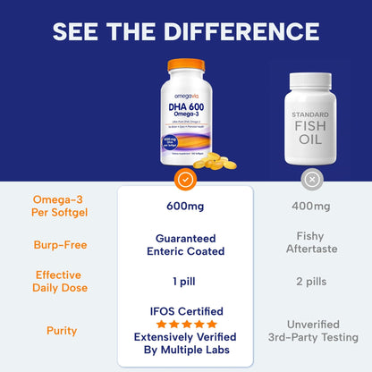 OmegaVia DHA 600 mg, Ultra Pure Omega-3 DHA Supplements for Brain and Eyes, DHA Prenatal Vitamins for Women, Burpless Fish Oil Omega 3, IFOS Tested, 120 Softgels - PrimeBioHealth - canada supplements