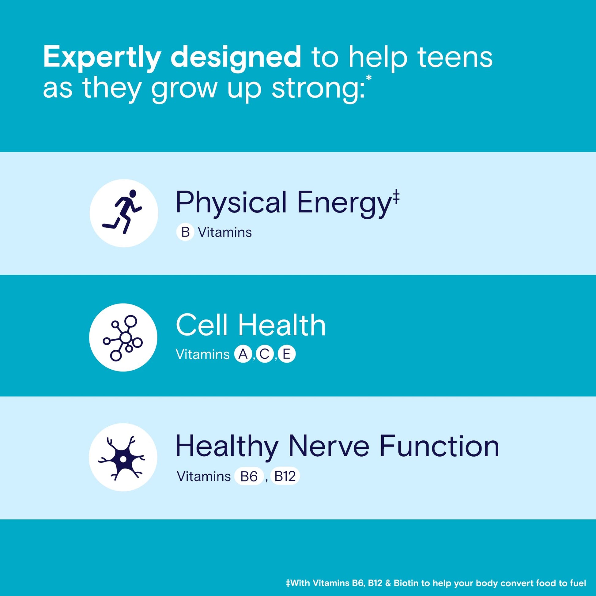 One A Day Teen Boy’s Daily Essentials Multivitamin Gummies, Teen Boy Vitamins with Vitamin C, Vitamin D, Bone Health, Immune Health - PrimeBioHealth - canada supplements