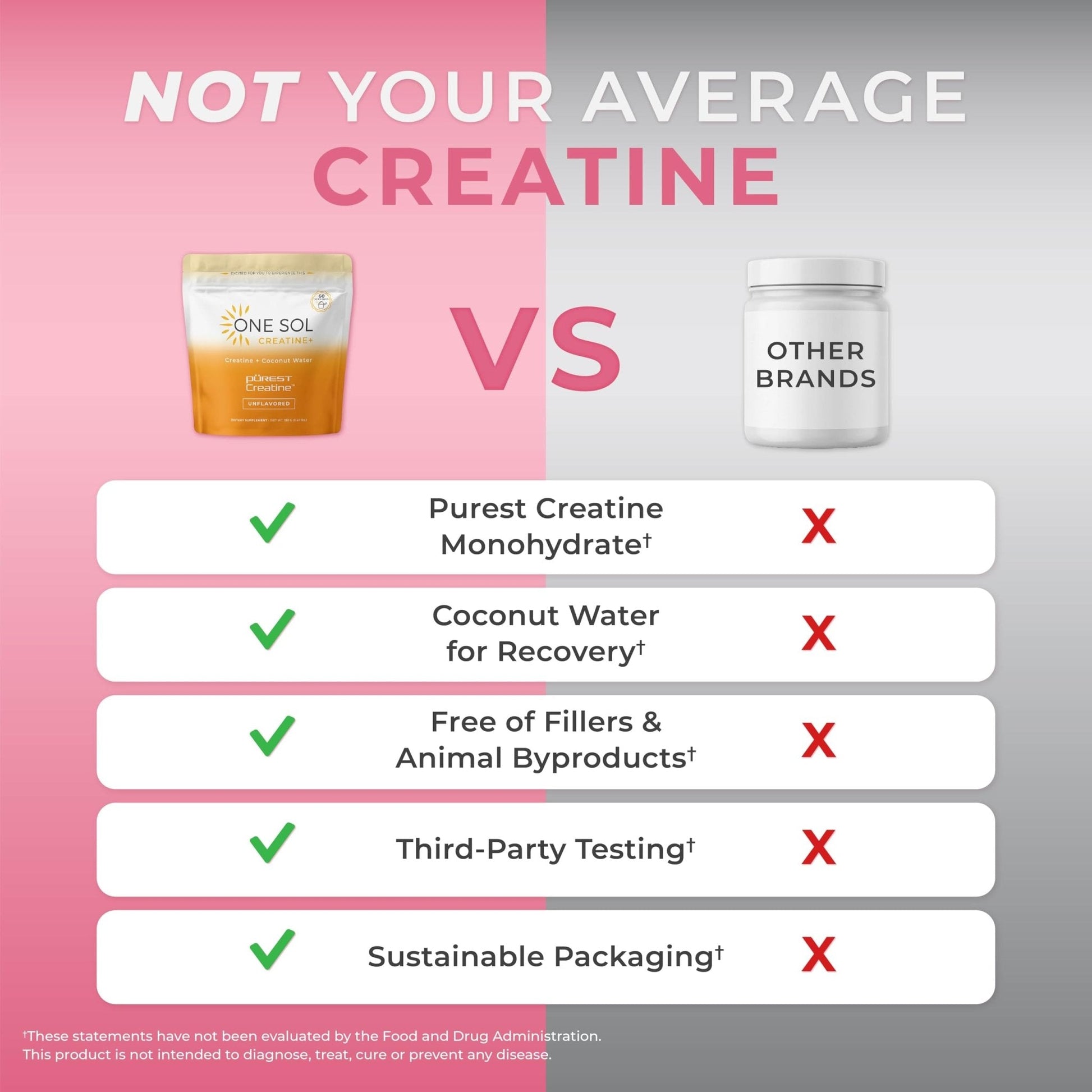 One Sol Creatine for Women, All Natural Women's Creatine Powder w Pure Creatine & Coconut Water, Increase Lean Muscle Mass, Reduce Recovery Time, Promotes Brain & Bone Health (Unflavored, 60 Servings) - PrimeBioHealth - canada supplements
