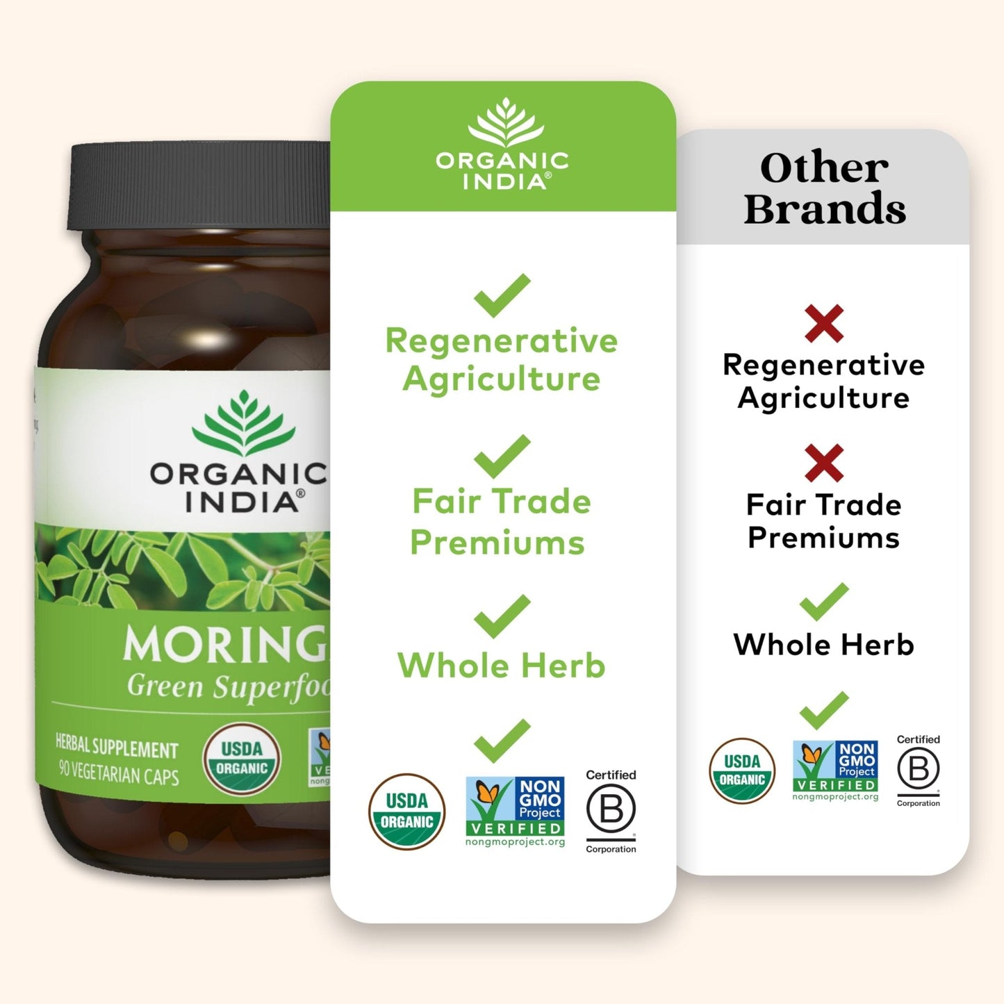 ORGANIC INDIA Moringa Herbal Supplement - Green Superfood, Nutrient Dense, Pure Plant Protein, Vitamin A, E, K, Iron, Calcium, Fiber, Vegan - PrimeBioHealth - canada supplements