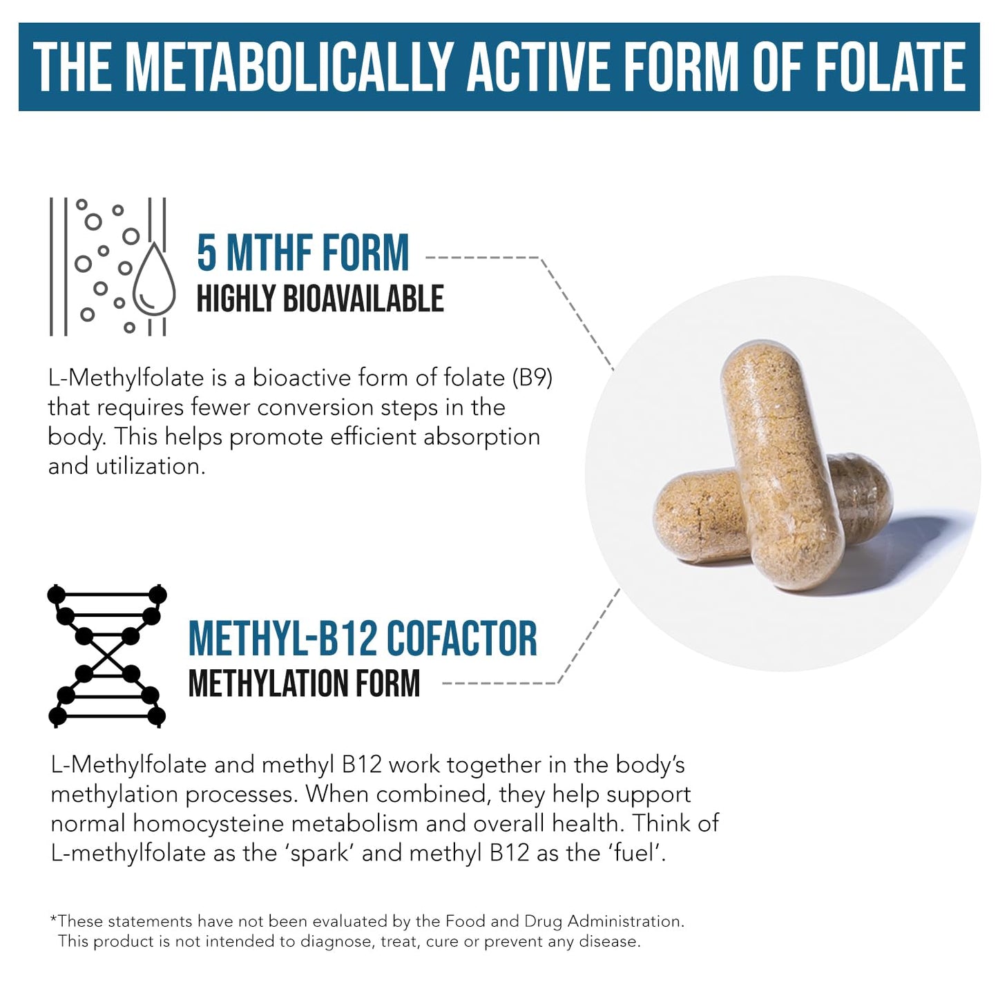 Organic Methyl Folate 1000 mcg + Methyl B12 Cofactor (300 Servings) – Metabolically Active 5-MTHF Form, Organic Berry Flavor, Liquid Sublingual Form – Mood, Cognition, Methylation, Pregnancy (1oz) - PrimeBioHealth - canada supplements