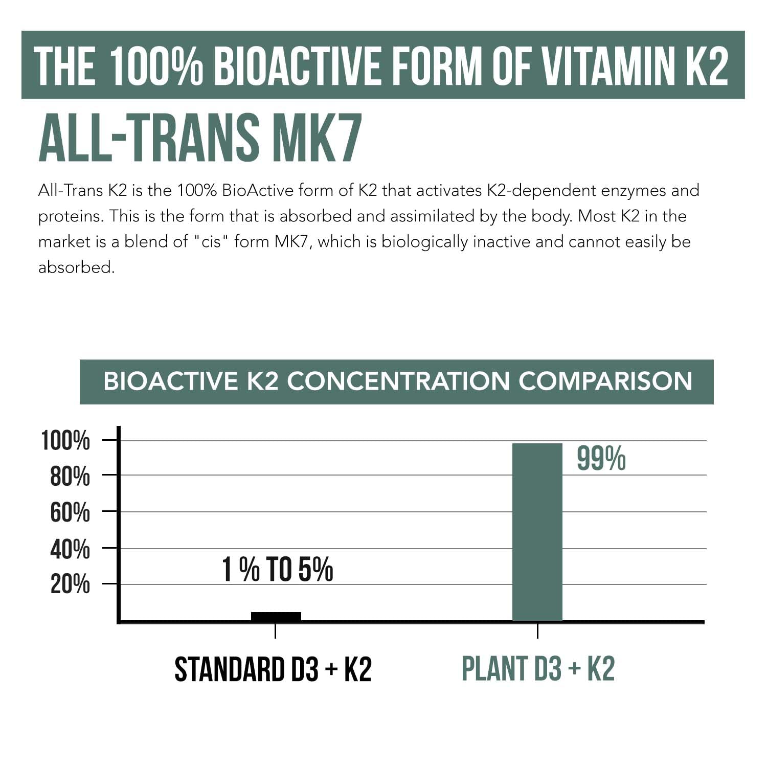 Organic Plant D3 + K2 | 5000 iu D3 + 120 mcg K2 as All-Trans MK7 from MenaQ7® - 100% Whole Food, Raw & Vegan | Enhanced Digestion with Prebiotic & Superfood Complex – D3 from Organic Algae (60 Count) - PrimeBioHealth - canada supplements