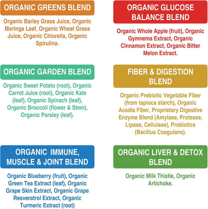 Organic Super Greens 150 Capsules - Green Juice Superfood Supplement with 25 All Natural Organic Ingredients. Max Energy and Detox Super Food Pills with Spirulina, Spinach, Kale, Turmeric, Probiotics - PrimeBioHealth - canada supplements