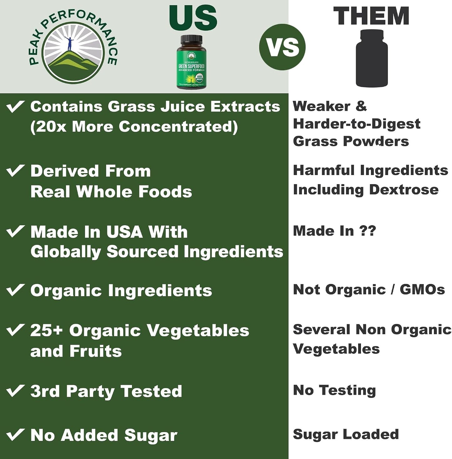 Organic Super Greens 150 Capsules - Green Juice Superfood Supplement with 25 All Natural Organic Ingredients. Max Energy and Detox Super Food Pills with Spirulina, Spinach, Kale, Turmeric, Probiotics - PrimeBioHealth - canada supplements