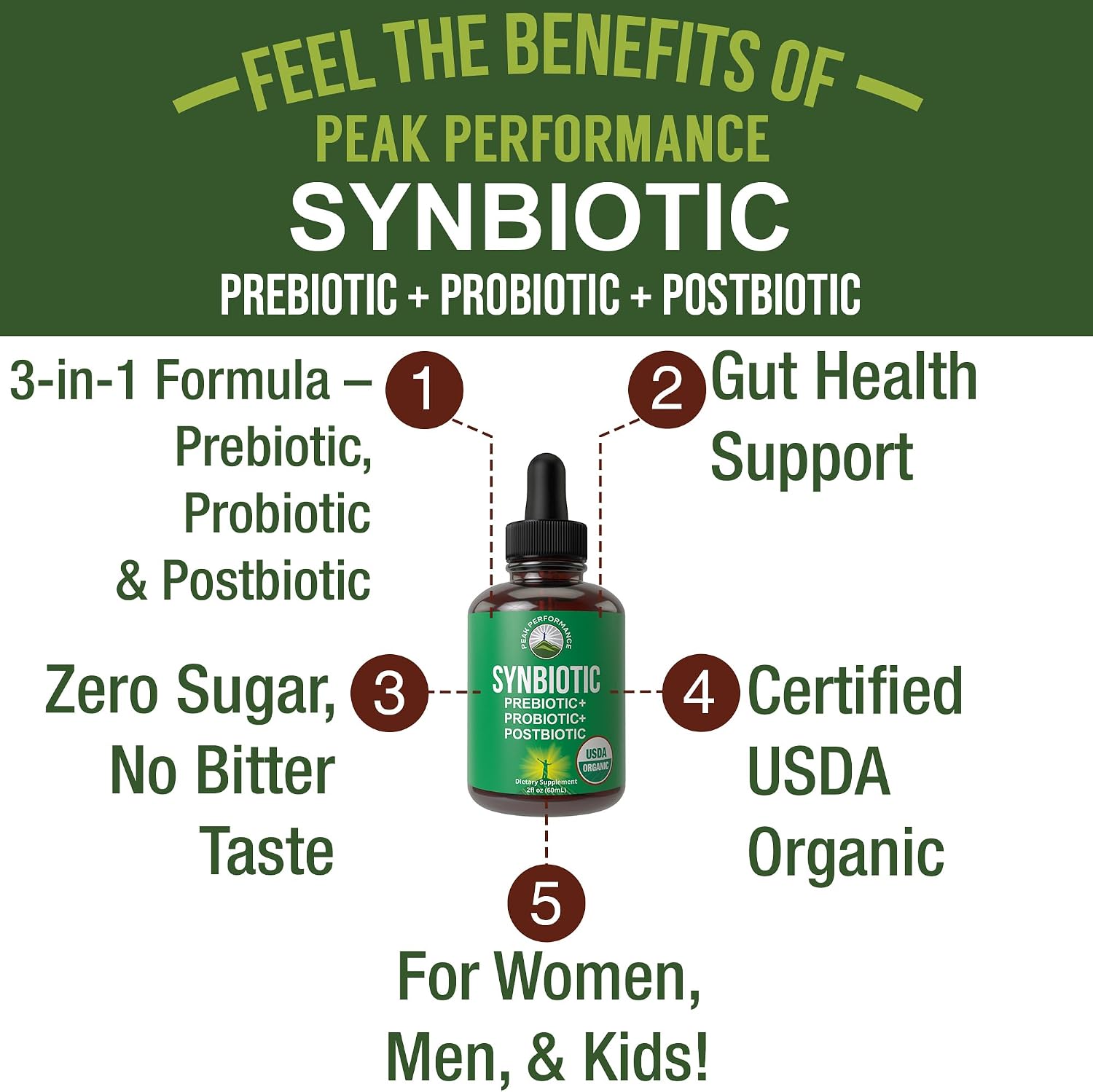 Organic Synbiotic = Prebiotics + Probiotics + Postbiotics 3-in-1 Supplement for Women, Men, & Kids. Pre, Pro, & Post Biotics Liquid Drops for Gut + Microbiome Balance. Made in USA, Vegan, Zero Sugar - PrimeBioHealth - canada supplements