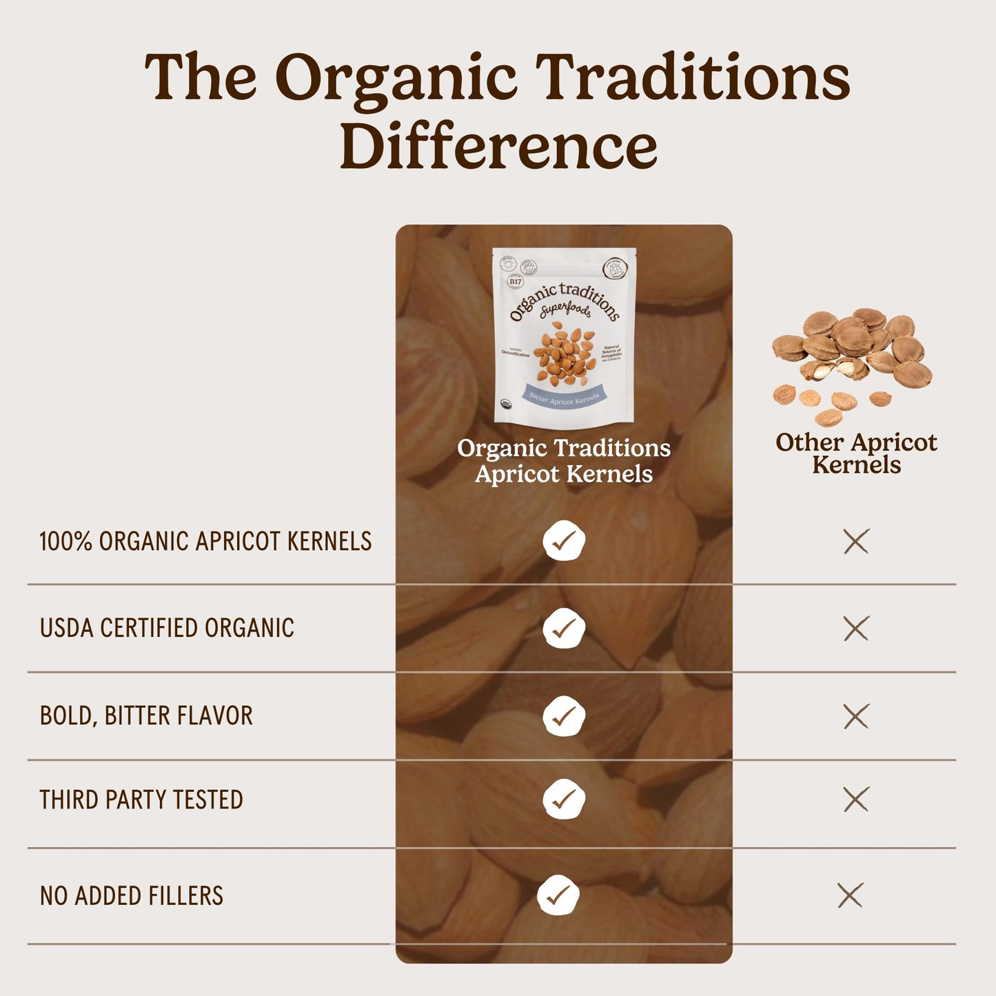 Organic Traditions Apricot Kernels, Organic Apricot Seeds, Sundried Sweet and Bitter Taste, Vegan, Source of Vitamin B17, Non GMO, Whole Foods Delivery, Plant Based for Snacking and Blending, 8 oz - PrimeBioHealth - canada supplements