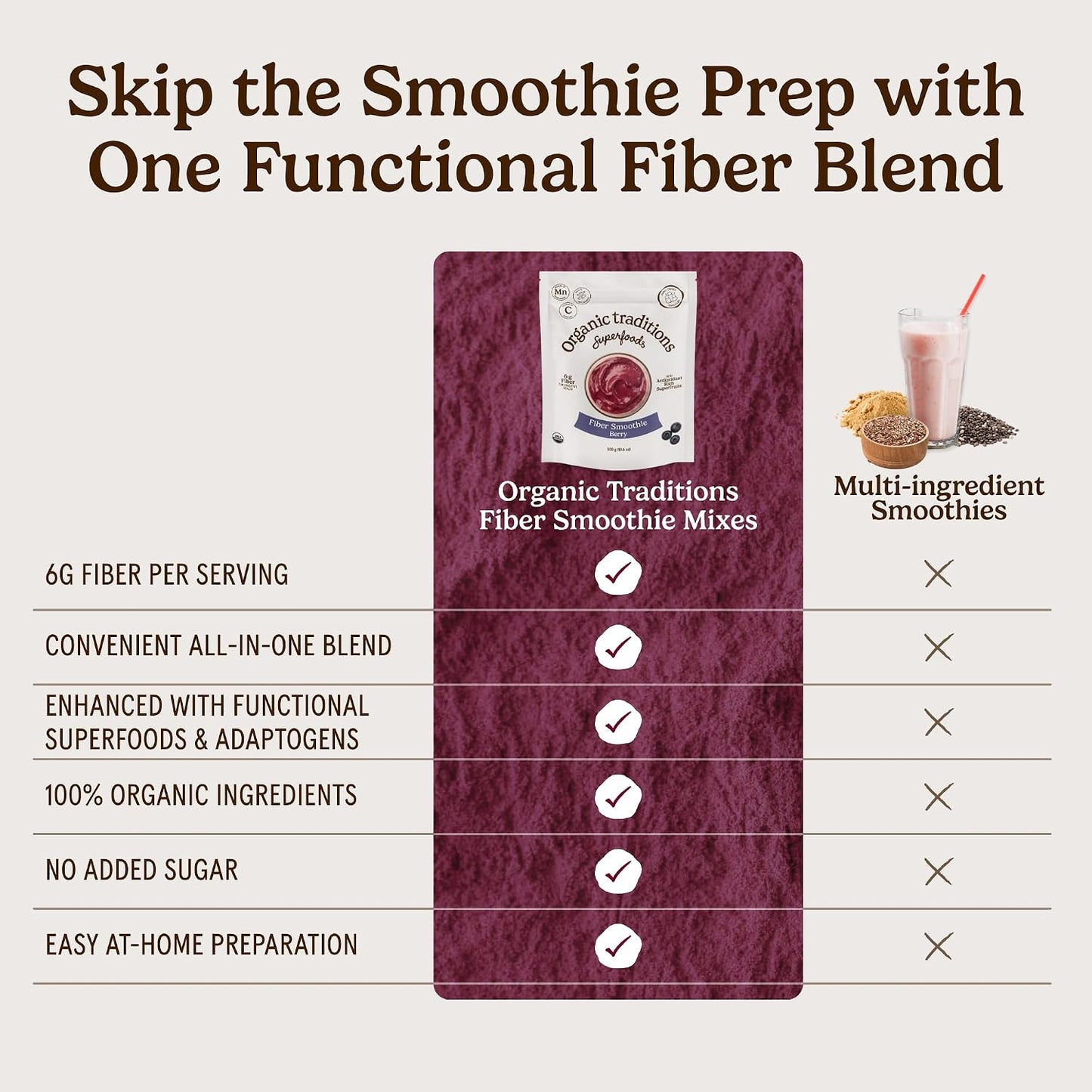 Organic Traditions Fiber Smoothie Berry, Prebiotic Fiber Powder with Chia, Flax, Acacia, Psyllium, Superfruits and Superfood Blend, Supports Digestive Health and Daily Wellness, 300g /10.6oz - PrimeBioHealth - canada supplements