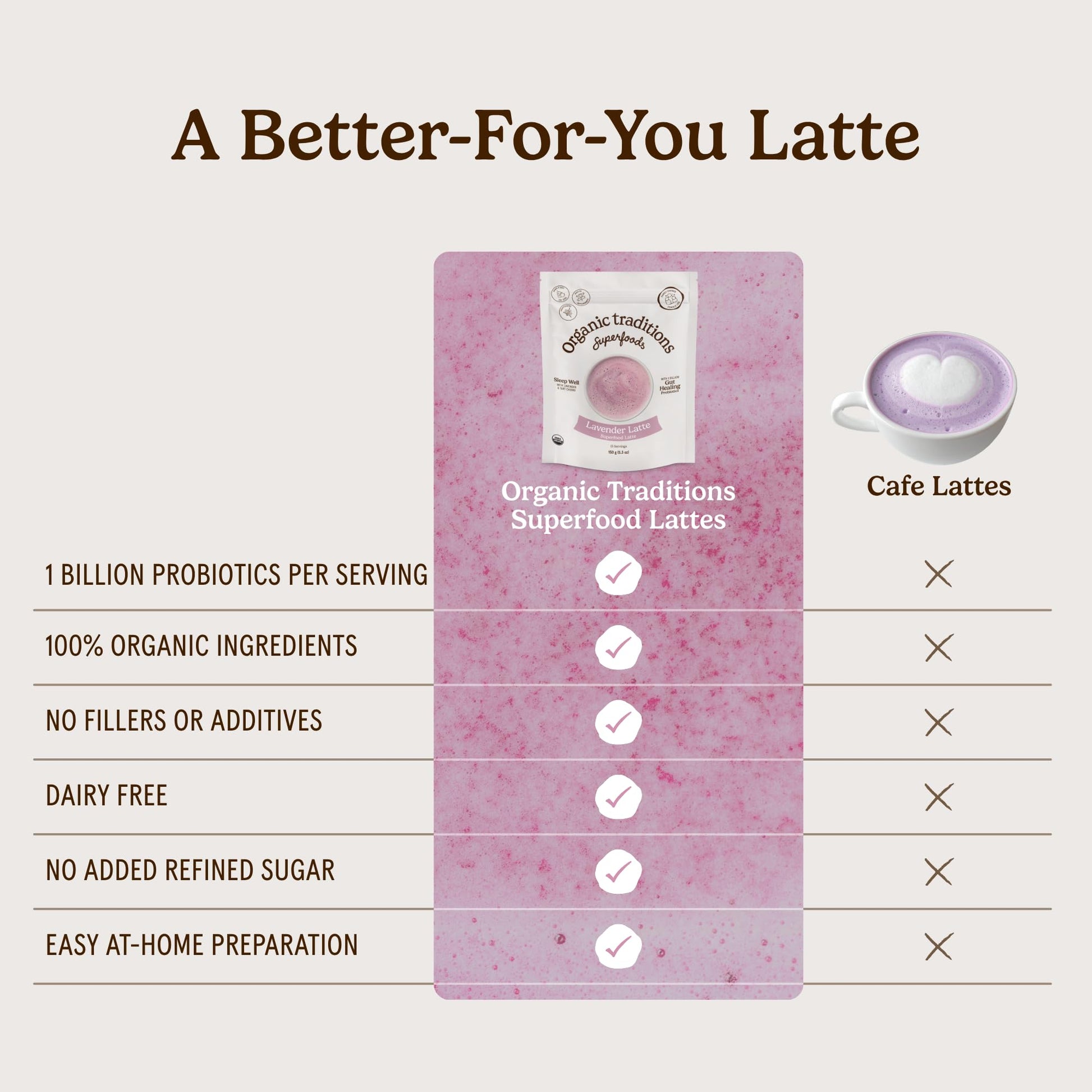 Organic Traditions Lavender Latte Calming Drink Mix, Caffeine Free Latte Blend with Lavender Powder, Tart Cherry, Probiotics, Reishi, and Ashwandha, Evening Beverage for Gentle Wind Down, 150g / 5.3oz - PrimeBioHealth - canada supplements