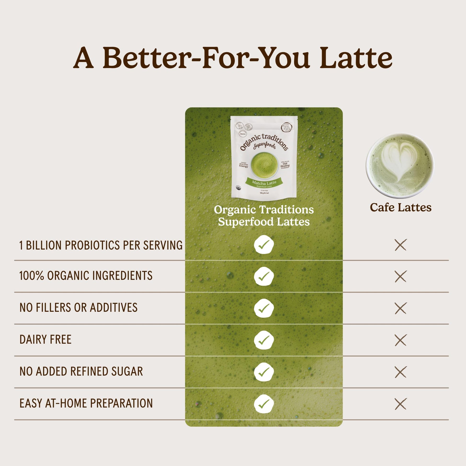 Organic Traditions Lavender Latte Calming Drink Mix, Caffeine Free Latte Blend with Lavender Powder, Tart Cherry, Probiotics, Reishi, and Ashwandha, Evening Beverage for Gentle Wind Down, 150g / 5.3oz - PrimeBioHealth - canada supplements