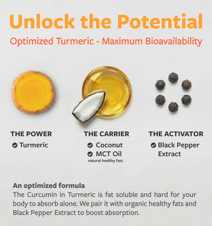 Organic Turmeric Ginger Black Pepper Supplement - High Potency Organic Turmeric Curcumin Capsules with Ginger & Black Pepper for Enhanced Benefits and Absorption - Vegan & Non-GMO (2 Month Supply) - PrimeBioHealth - canada supplements
