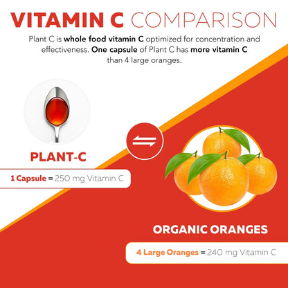 Organic Vitamin C | Whole Food Vitamin C from Fruit Plus Absorption Enhancing Cofactors - Vegan, Enhanced Bioavailability - Immune Support, Antioxidant, Total Health (90 Servings) - PrimeBioHealth - canada supplements