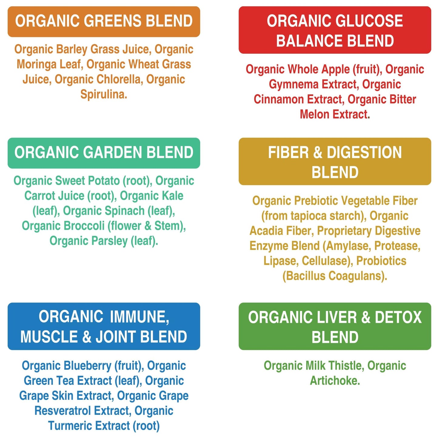 Peak Performance Organic Greens Superfood Powder. Best Tasting Super Greens Powder with 25+ Organic Ingredients for Max Energy and Athletic Performance. Vegan Keto Green Juice Daily Drink - PrimeBioHealth - canada supplements