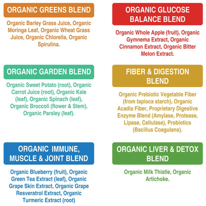 Peak Performance Organic Greens Superfood Powder. Best Tasting Super Greens Powder with 25+ Organic Ingredients for Max Energy and Athletic Performance. Vegan Keto Green Juice Daily Drink - PrimeBioHealth - canada supplements