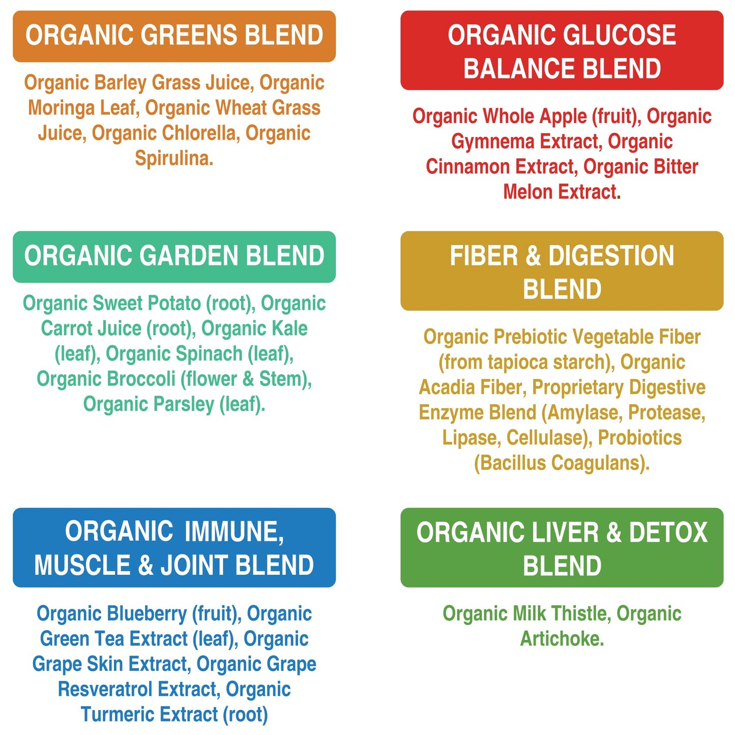 Peak Performance Organic Greens Superfood Powder. Best Tasting Super Greens Powder with 25+ Organic Ingredients for Max Energy and Athletic Performance. Vegan Keto Green Juice Daily Drink - PrimeBioHealth - canada supplements