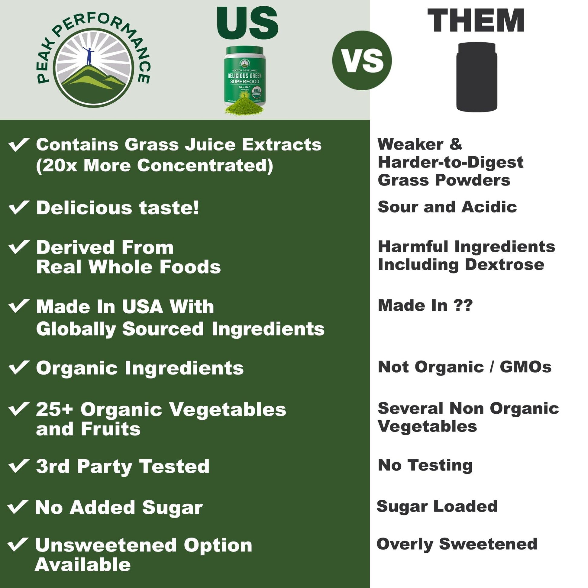 Peak Performance Organic Greens Superfood Powder. Best Tasting Super Greens Powder with 25+ Organic Ingredients for Max Energy and Athletic Performance. Vegan Keto Green Juice Daily Drink - PrimeBioHealth - canada supplements