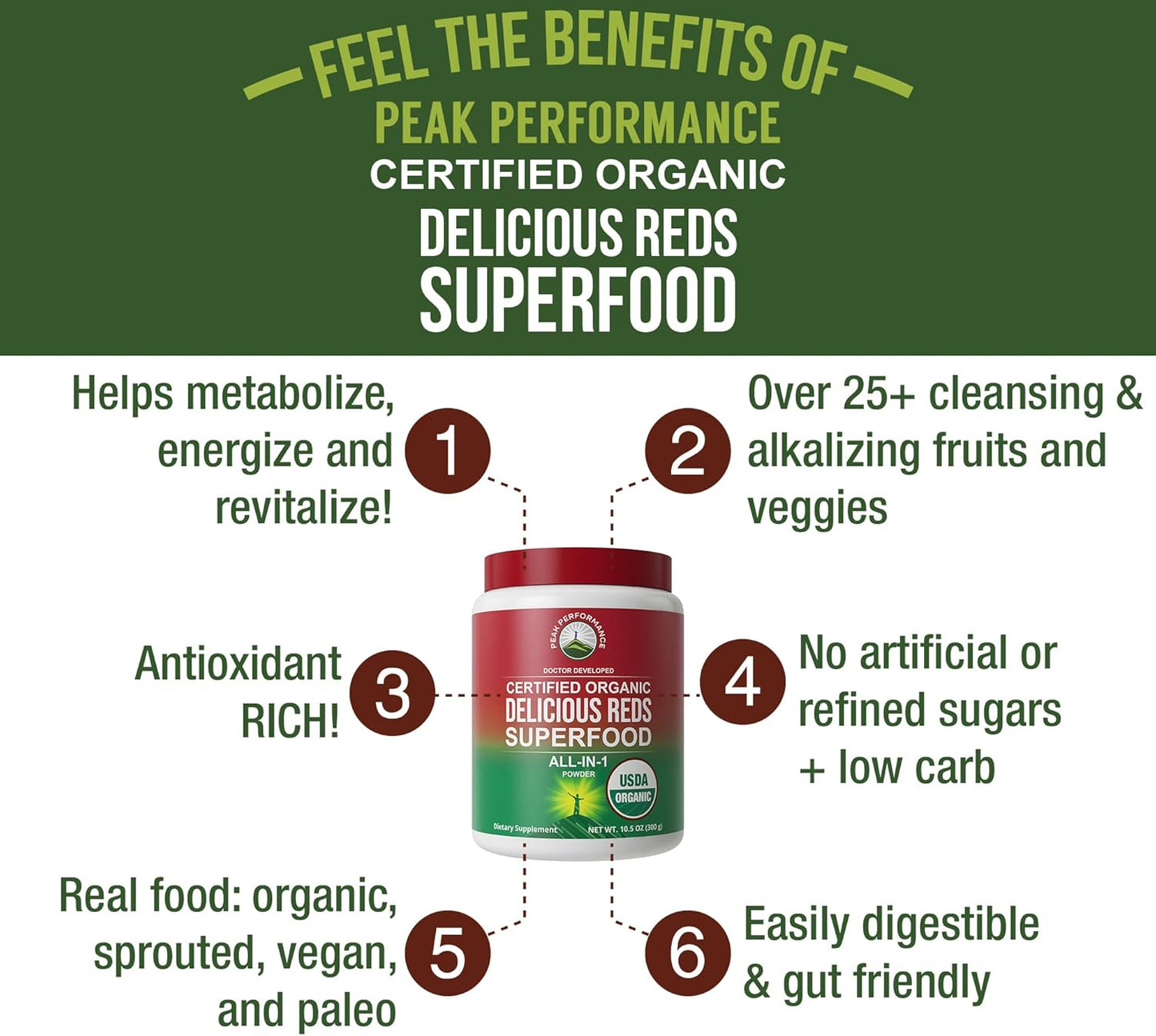 Peak Performance Organic Reds Superfood Powder, Best Tasting Red Juice Super Food w/ 25+ All Natural Ingredients & Polyphenols, Vital for Max Energy and Detox - Raspberry, Elderberry, Beetroot - PrimeBioHealth - canada supplements