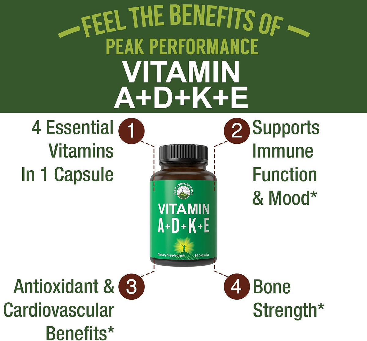 Peak Performance Vitamins D 5,000 iu + A + K + E All in 1 Easy to Swallow Vegan Capsule. ADK Vitamin Supplement with E D3 K2. Essential Vitamins for Mood, Immune, Bone, Vision, Heart - PrimeBioHealth - canada supplements