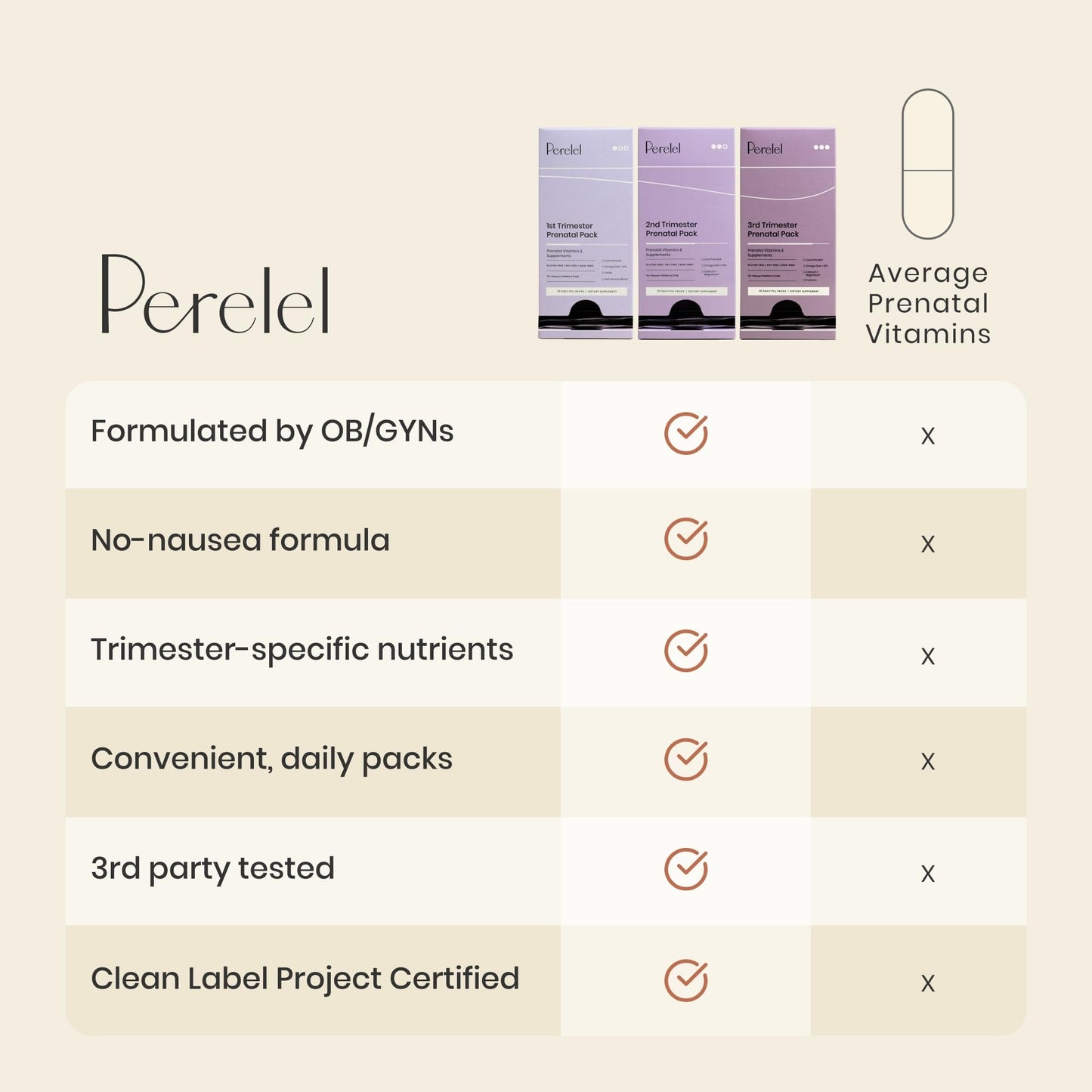 Perelel 1st Trimester Prenatal Pack, Multivitamin with Folate, Vitamin D, Omega 3, Iron & Ginger, Nutritional Support for Early Pregnancy - PrimeBioHealth - canada supplements