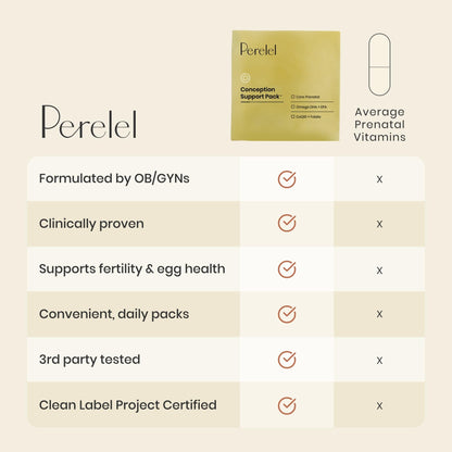 Perelel Conception Support Pack, Prenatal Multivitamin with DHA Omega 3, COQ10 & Folate, Supports Fertility Wellness for Women - PrimeBioHealth - canada supplements